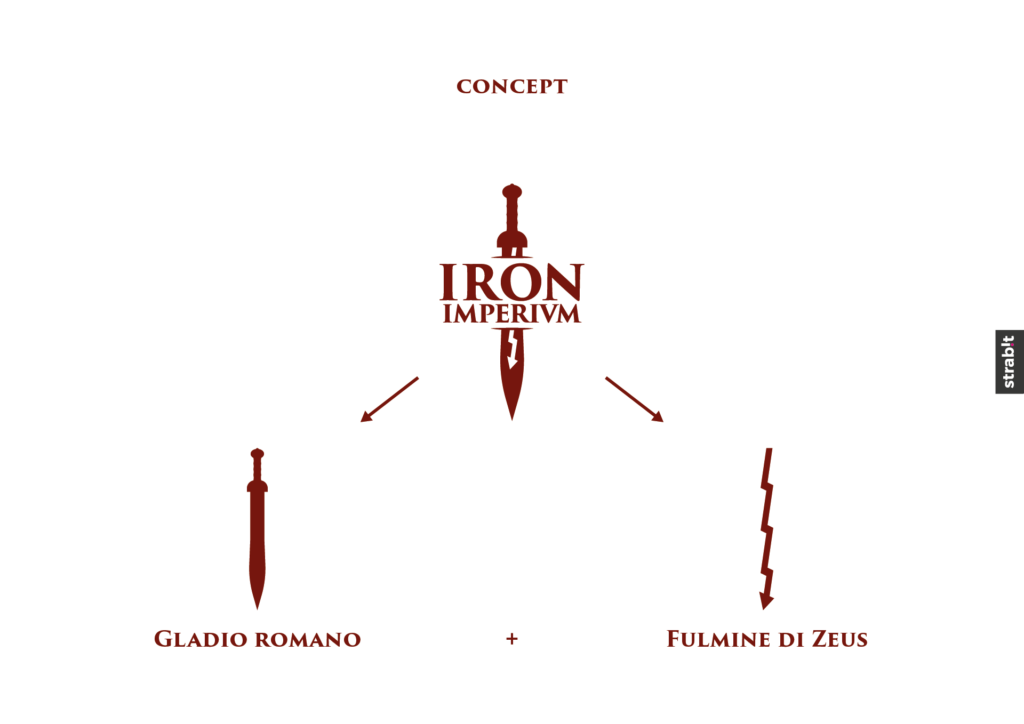 realizzazione-logo-brand-design-abbigliamento-iron-imperium