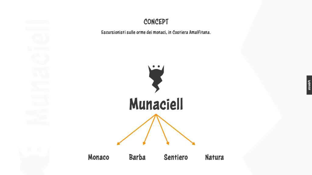 logo design munaciell